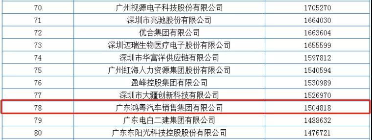 喜報丨鴻粵集團榮獲2020廣東省民(mín)營企業百強(圖2) 喜報丨鴻粵集團榮獲2020廣東省民(mín)營企業百強(圖2)