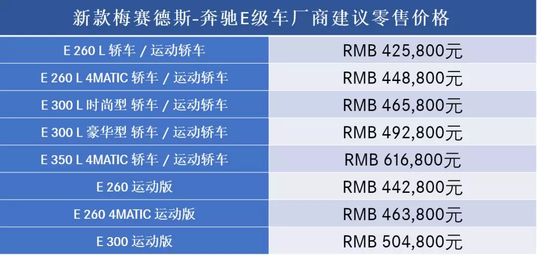 智者,大(dà)成丨新款梅賽德斯-奔馳E級車煥“芯”上市 再領豪華行政座駕典範(圖3) 智者,大(dà)成丨新款梅賽德斯-奔馳E級車煥“芯”上市 再領豪華行政座駕典範(圖3)